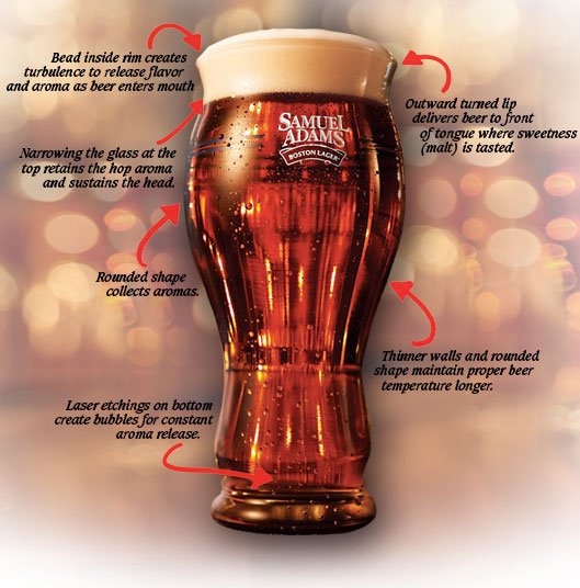 Samuel Adams "Perfect Beer Glass. If you are a fan of beer, you may notice 